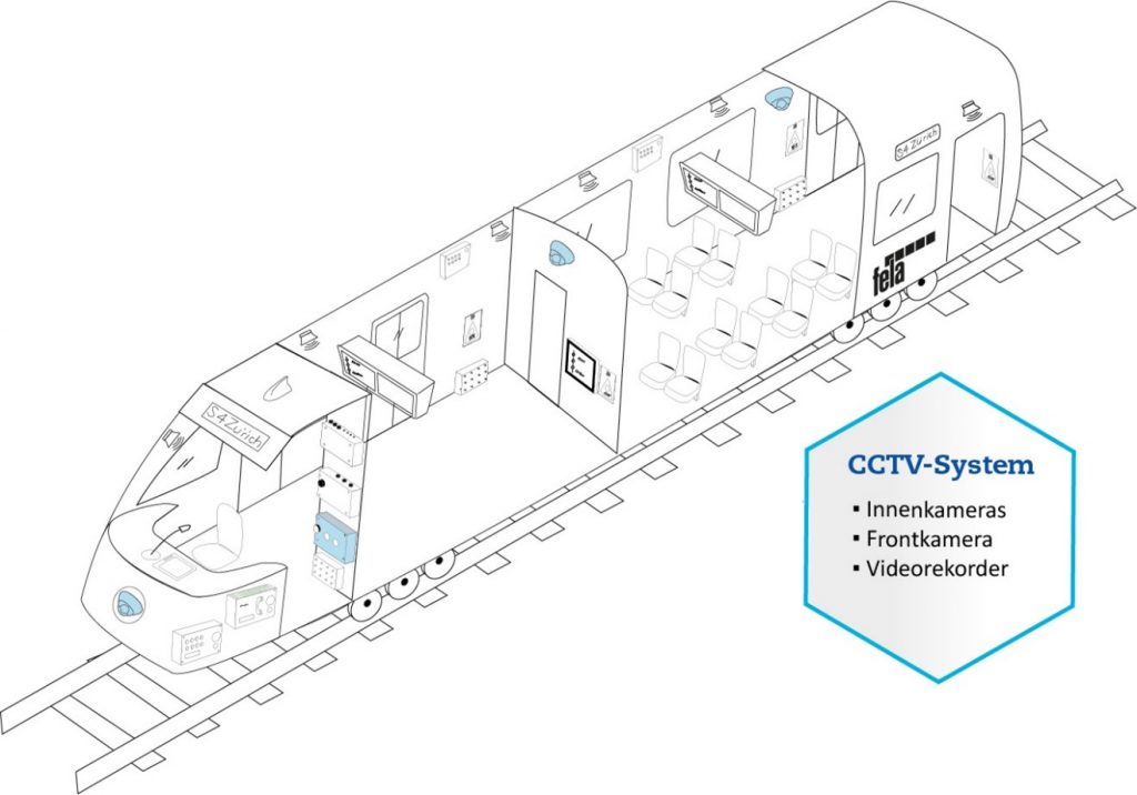 videoüberwachung fahrgastinformationssysteme