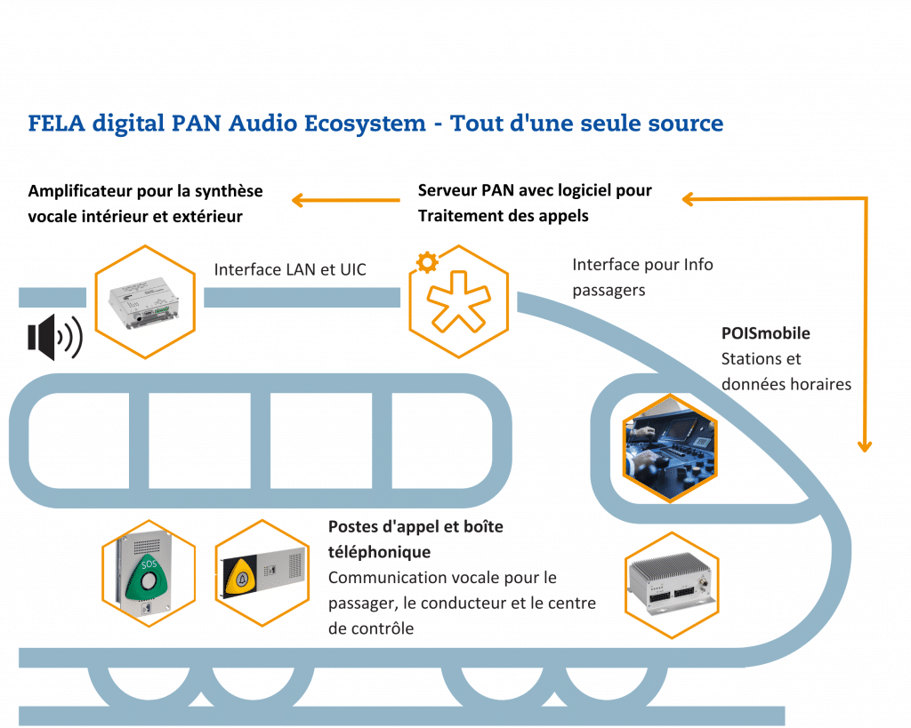 FELA PAN Audio Ecosystem