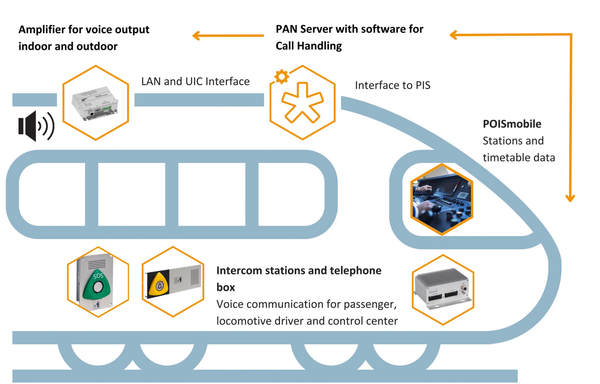 Digital PAN Audio Ecosystem from FELA